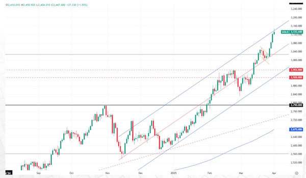 Цена на нефть. Сильный рывок наверх